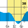 Reef Bight tide chart for Friday, May 30, 2025