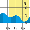 Reef Bight tide chart for Monday, May 5, 2025