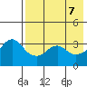 Reef Bight tide chart for Wednesday, May 7, 2025