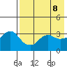 Reef Bight tide chart for Thursday, May 8, 2025