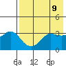 Reef Bight tide chart for Friday, May 9, 2025