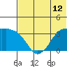 Reef Bight tide chart for Thursday, June 12, 2025