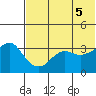 Reef Bight tide chart for Thursday, June 5, 2025