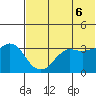 Reef Bight tide chart for Friday, June 6, 2025