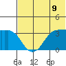 Reef Bight tide chart for Monday, June 9, 2025