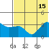 Reef Bight tide chart for Tuesday, July 15, 2025