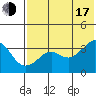 Reef Bight tide chart for Thursday, July 17, 2025