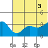 Reef Bight tide chart for Thursday, July 3, 2025