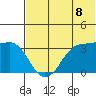 Reef Bight tide chart for Tuesday, July 8, 2025