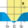 Reef Bight tide chart for Wednesday, July 9, 2025