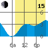 Reef Bight tide chart for Friday, August 15, 2025