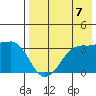 Reef Bight tide chart for Thursday, August 7, 2025