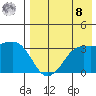 Reef Bight tide chart for Friday, August 8, 2025
