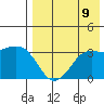 Reef Bight tide chart for Saturday, August 9, 2025