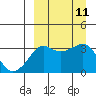 Reef Bight tide chart for Thursday, September 11, 2025