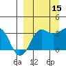 Reef Bight tide chart for Monday, September 15, 2025