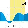 Reef Bight tide chart for Tuesday, September 16, 2025