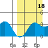 Reef Bight tide chart for Thursday, September 18, 2025