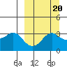 Reef Bight tide chart for Saturday, September 20, 2025