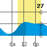 Reef Bight tide chart for Saturday, September 27, 2025