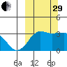 Reef Bight tide chart for Monday, September 29, 2025