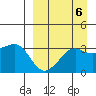 Reef Bight tide chart for Saturday, September 6, 2025