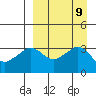 Reef Bight tide chart for Tuesday, September 9, 2025