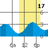 Reef Bight tide chart for Friday, October 17, 2025