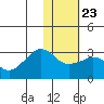 Reef Bight tide chart for Friday, January 23, 2026