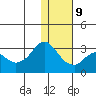 Reef Bight tide chart for Friday, January 9, 2026