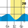 Reef Bight tide chart for Friday, March 20, 2026