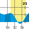 Reef Bight tide chart for Monday, March 23, 2026
