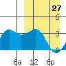Reef Bight tide chart for Friday, March 27, 2026