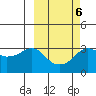 Reef Bight tide chart for Friday, March 6, 2026