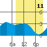 Reef Bight tide chart for Saturday, April 11, 2026