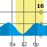 Reef Bight tide chart for Thursday, April 16, 2026