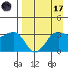 Reef Bight tide chart for Friday, April 17, 2026