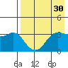 Reef Bight tide chart for Thursday, April 30, 2026
