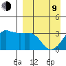 Reef Bight tide chart for Thursday, April 9, 2026