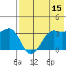 Reef Bight tide chart for Friday, May 15, 2026