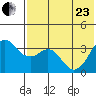Reef Bight tide chart for Saturday, May 23, 2026