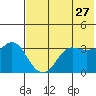 Reef Bight tide chart for Wednesday, May 27, 2026