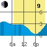 Reef Bight tide chart for Saturday, May 9, 2026