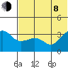 Reef Bight tide chart for Monday, June 8, 2026