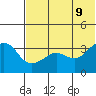 Reef Bight tide chart for Tuesday, June 9, 2026