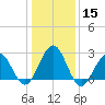 Tuckahoe River tide chart for Friday, January 15, 2021