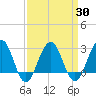 Tuckahoe River tide chart for Tuesday, March 30, 2021