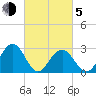 Tuckahoe River tide chart for Friday, March 5, 2021