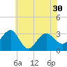 Tuckahoe River tide chart for Wednesday, June 30, 2021