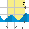 Tuckahoe River tide chart for Monday, June 7, 2021